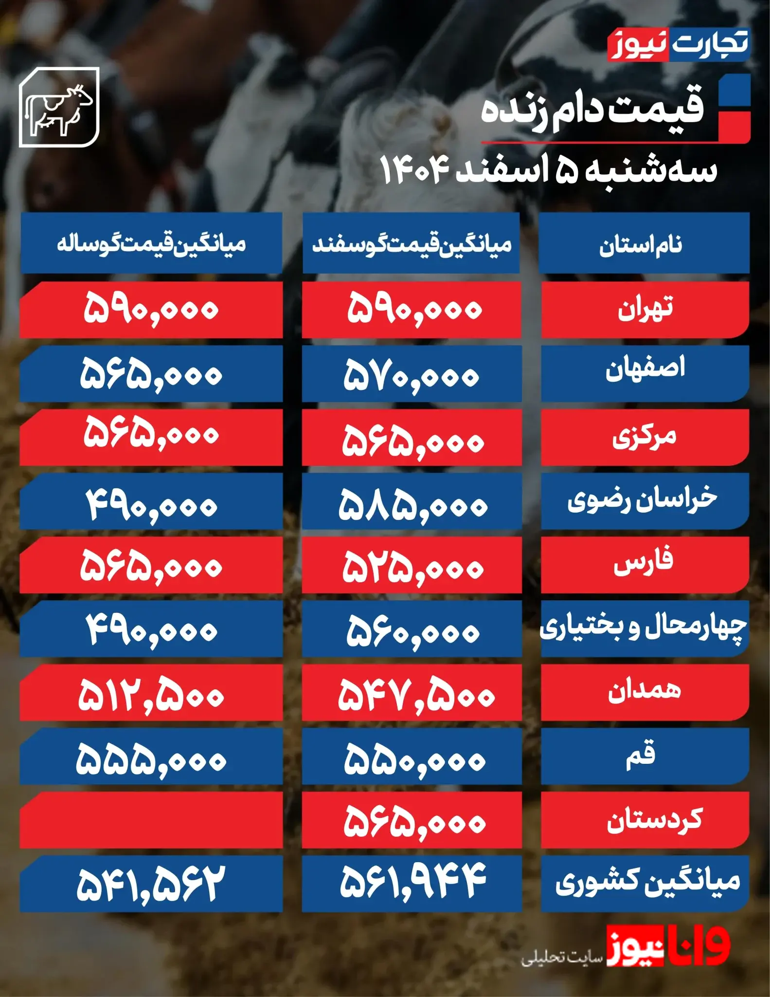 چرا با وجود افزایش هزینه تولید، قیمت سیمان بالا نمی&zwnj;رود؟