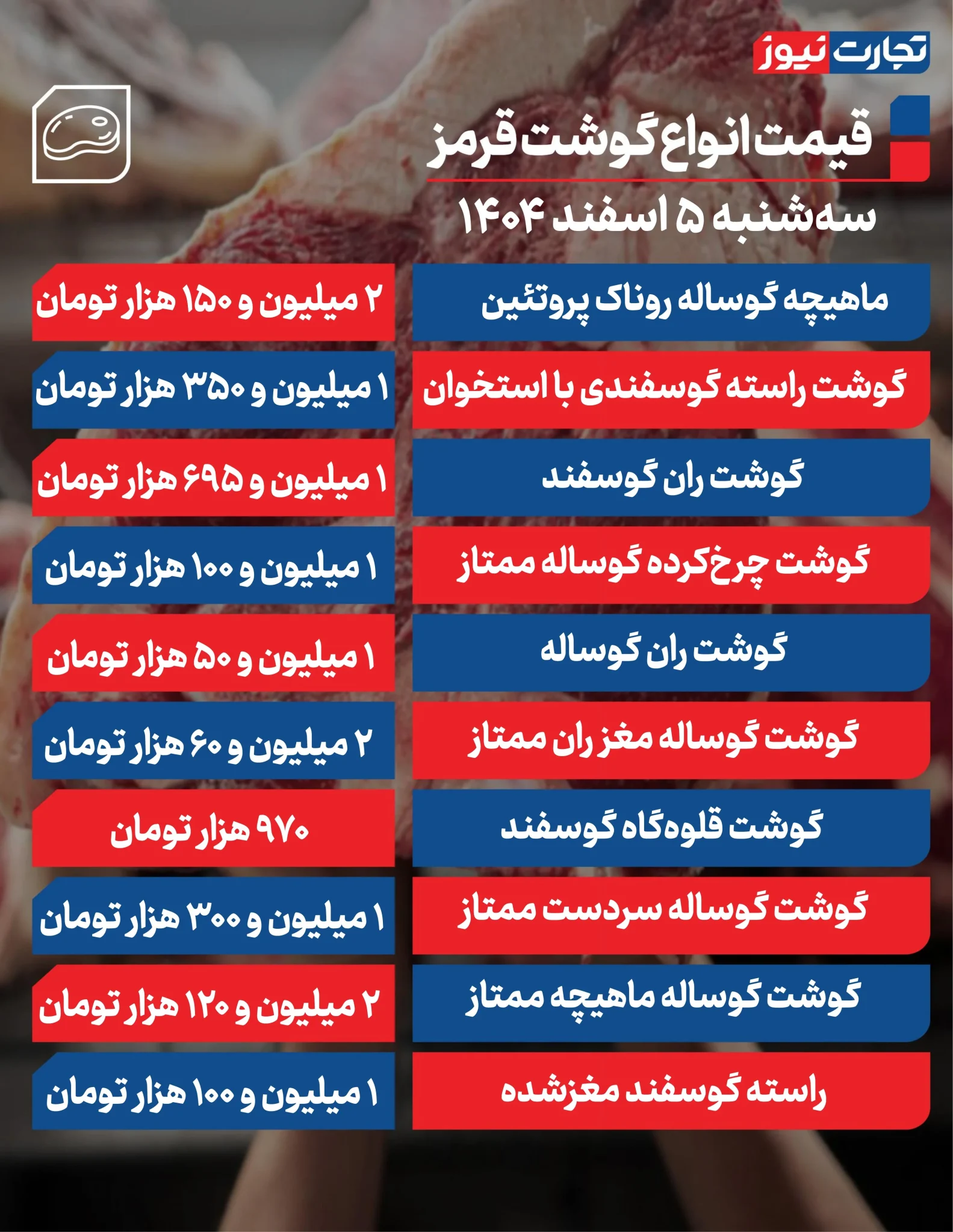 خبر مهم از بازار گوشت؛ قیمت&zwnj;ها تکان نخورد