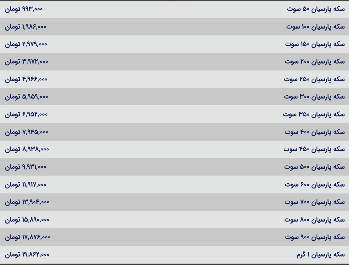سکه پارسیان چند شد؟ شوک قیمتی یا آرامش موقت بازار سکه پارسیان چند شد؟ شوک قیمتی یا آرامش موقت بازار