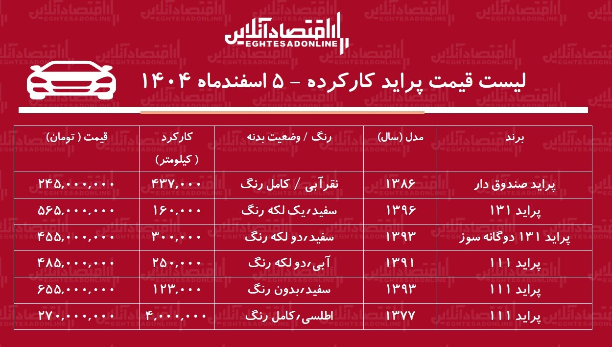 لیست قیمت پراید کارکرده / ارزان&zwnj;ترین پراید در بازار چند؟ + جدول اسفند ۱۴۰۴