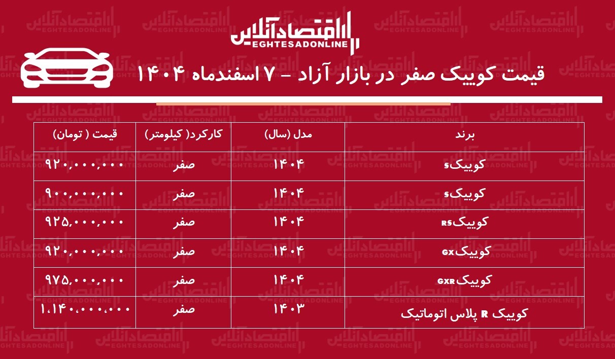 ریزش بیسابقه کوییک در بازار / کوییک ارزان شد! + جدول اسفند ۱۴۰۴ ریزش بیسابقه کوییک در بازار / کوییک ارزان شد! + جدول اسفند ۱۴۰۴