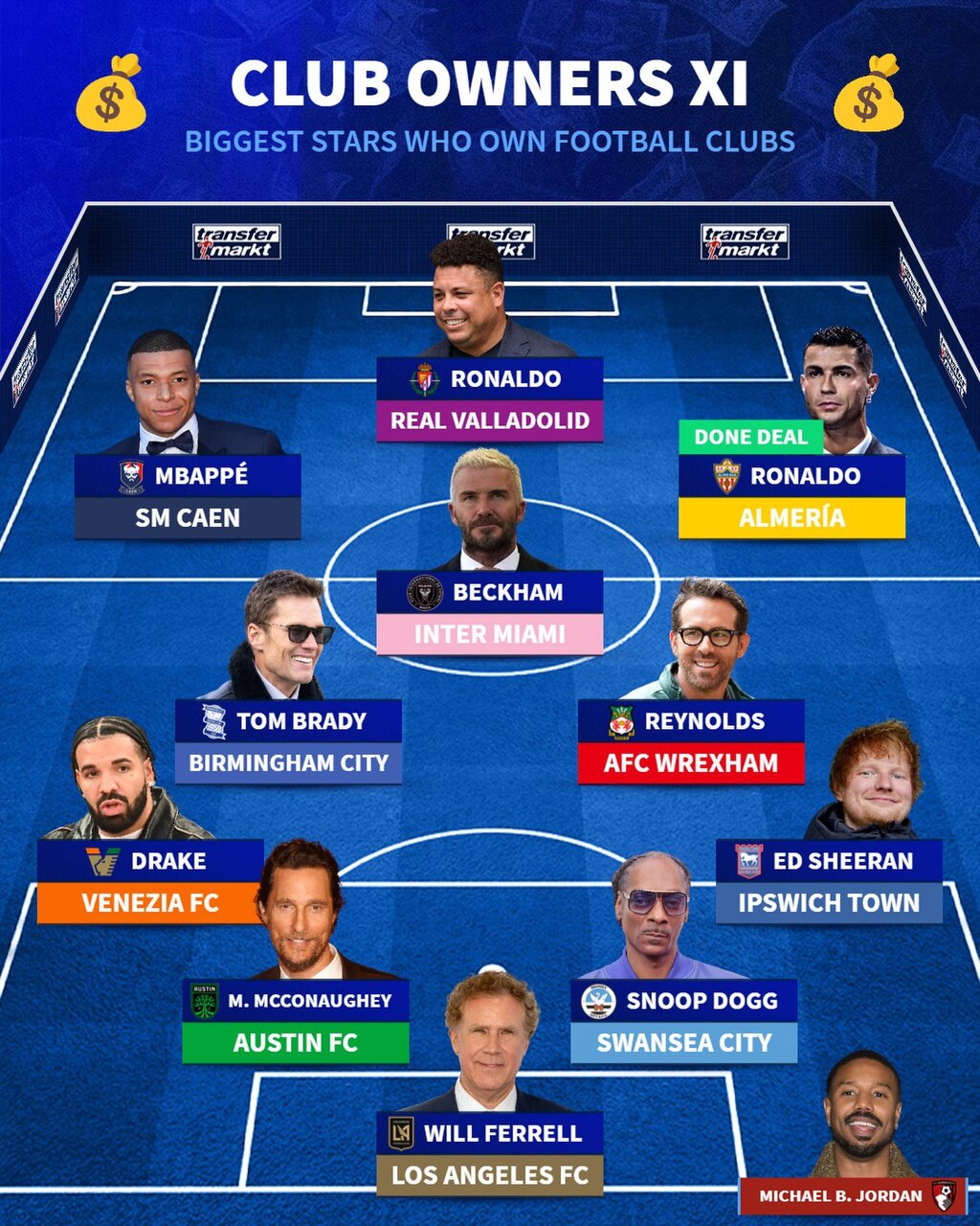 عکس | منتخب ستاره&zwnj;هایی که تیم خریدند؛ رونالدو در کنار بکام و امباپه