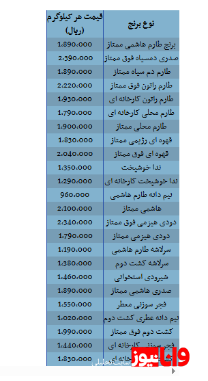 قیمت روز انواع برنج ایرانی اعلام شد + جدول قیمت روز انواع برنج ایرانی اعلام شد + جدول