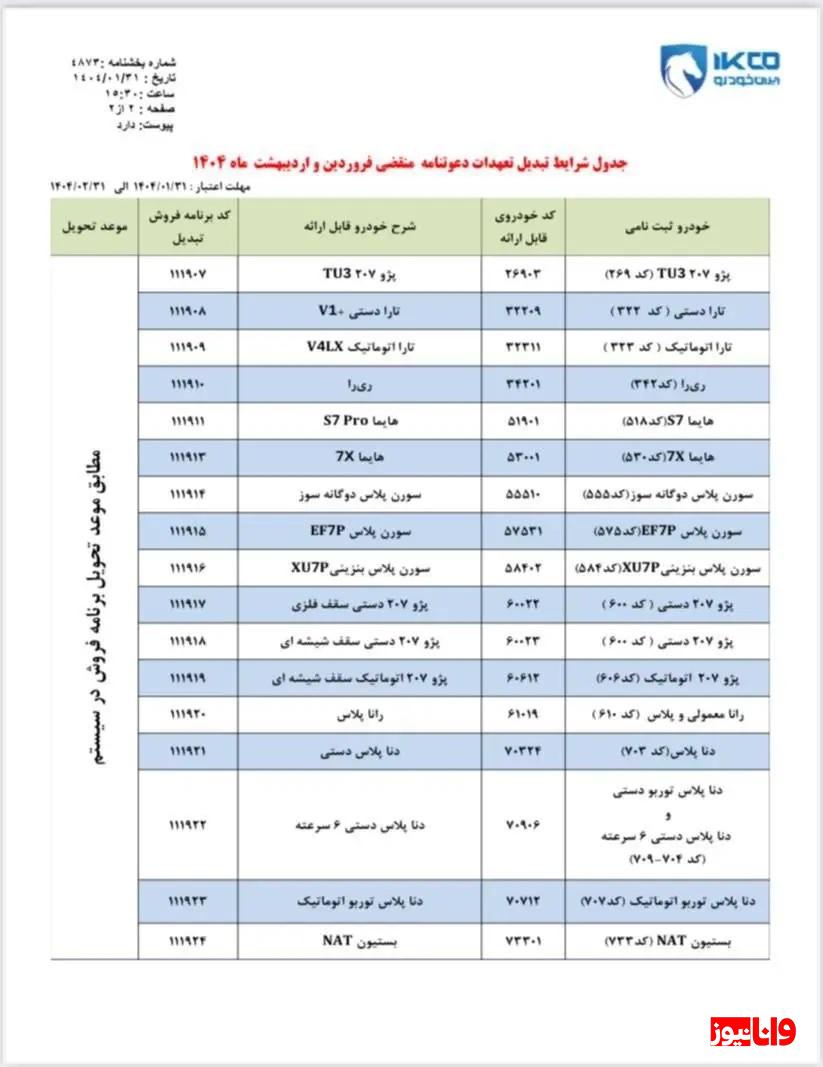 شرایط تبدیل محصولات ایران خودرو بهار ۱۴۰۴