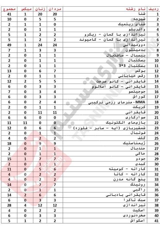 بازی‌های آسیایی ,