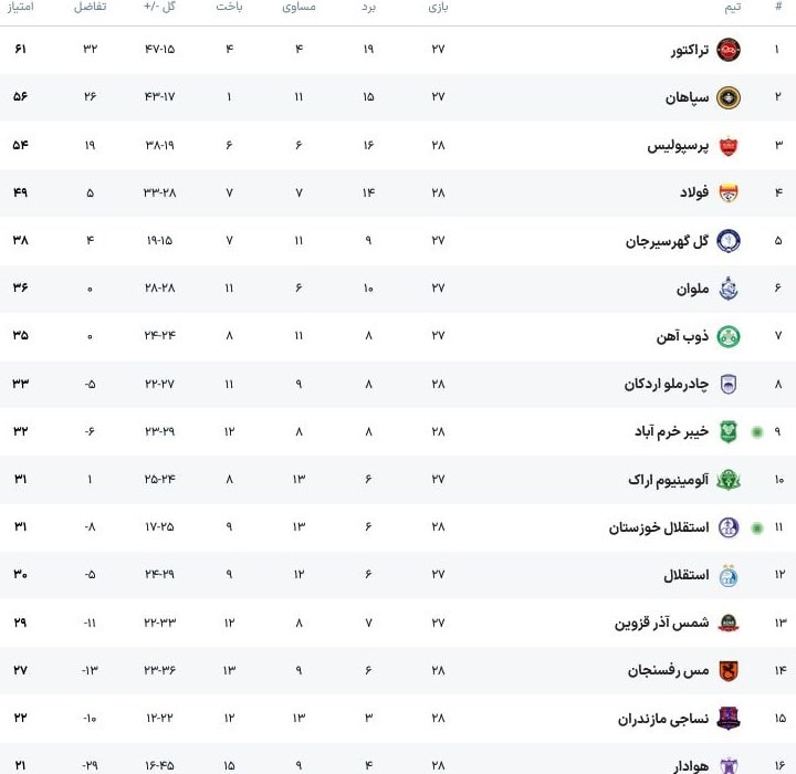 لیگ برتر <a class=