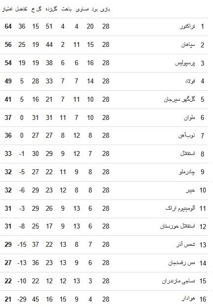 تیم فوتبال <a class=