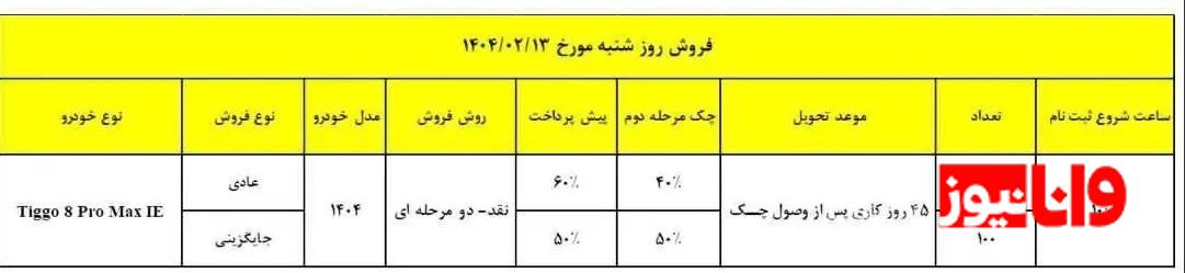 فروش محصول پرطرفدار مدیران خودرو امروز ۱۳ اردیبهشت ۱۴۰۴ فروش محصول پرطرفدار مدیران خودرو امروز ۱۳ اردیبهشت ۱۴۰۴