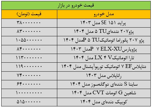 قیمت خودرو