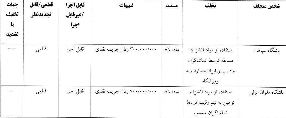 تیم فوتبال سپاهان اصفهان , تیم فوتبال <a class=