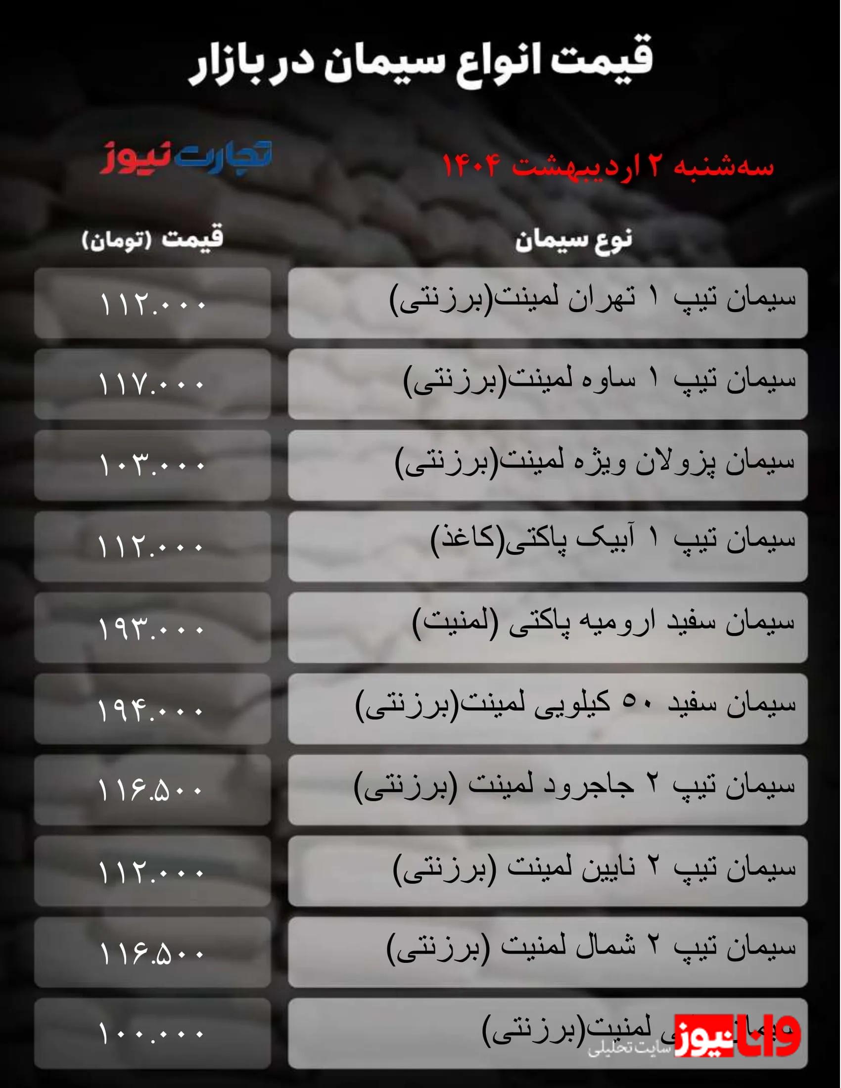 قیمت سیمان امروز 2 اردیبهشت 1404 / بازار کشش نوسان تازه را دارد؟ + جدول قیمت سیمان امروز 2 اردیبهشت 1404 / بازار کشش نوسان تازه را دارد؟ + جدول