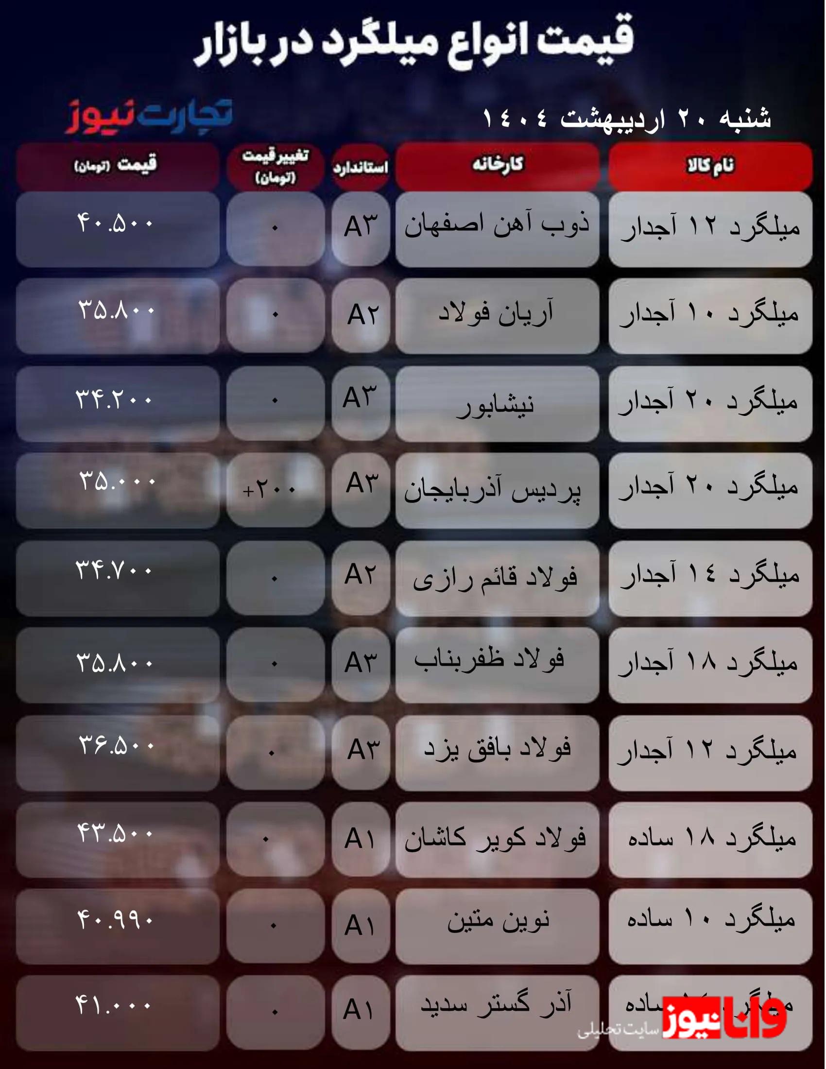 قیمت میلگرد امروز 20 اردیبهشت ۱۴۰۴ + جدول قیمت میلگرد امروز 20 اردیبهشت ۱۴۰۴ + جدول