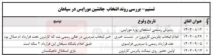 تیم فوتبال <a class=