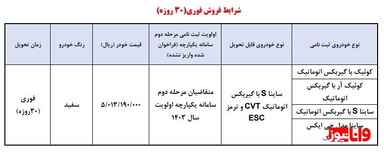 طرح فروش فوری سایپا اردیبهشت ۱۴۰۴ + جدول و شرایط