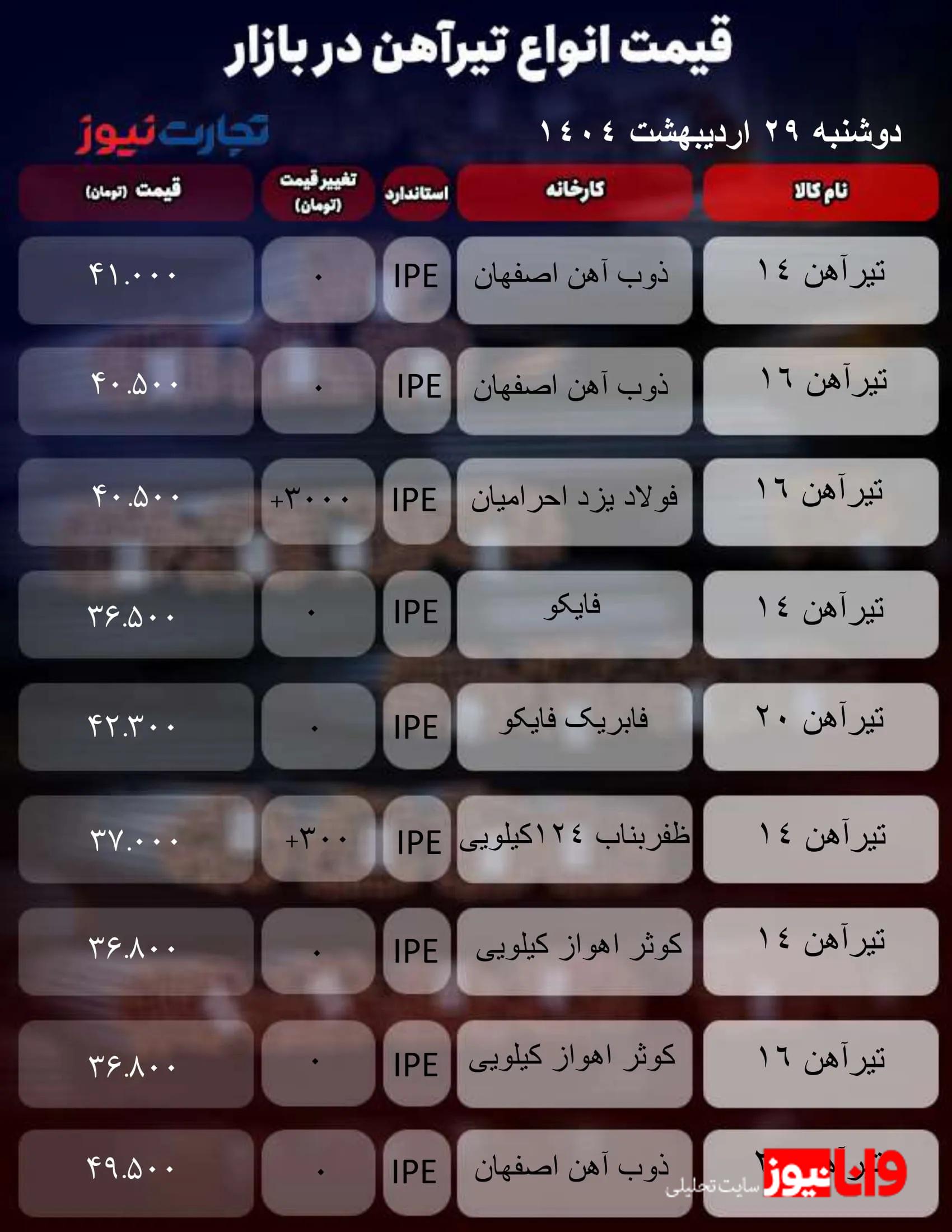 قیمت تیرآهن امروز ۲۹ اردیبهشت ۱۴۰۴ + جدول