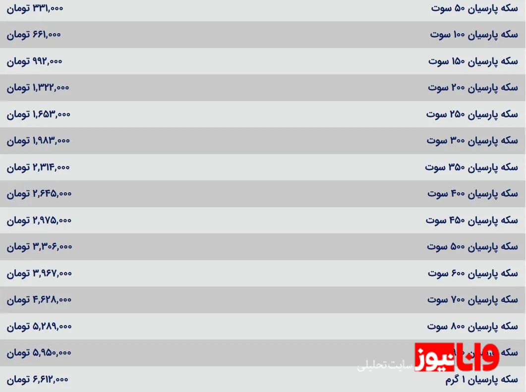قیمت سکه پارسیان امروز ۳ اردیبهشت ۱۴۰۴ قیمت سکه پارسیان امروز ۳ اردیبهشت ۱۴۰۴