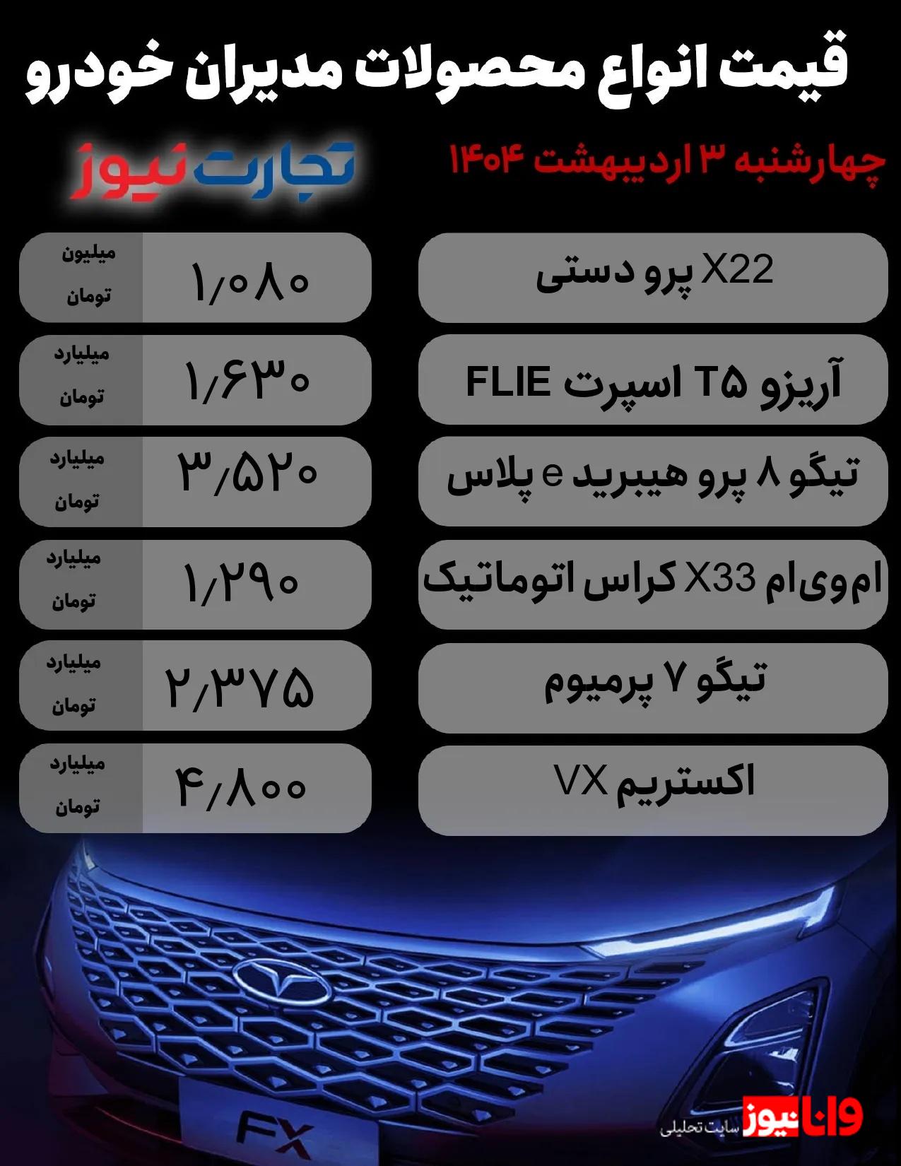قیمت محصولات مدیران خودرو امروز 3 اردیبهشت 1404 / تنها نرخ یک محصول کاهش یافت + جدول قیمت محصولات مدیران خودرو امروز 3 اردیبهشت 1404 / تنها نرخ یک محصول کاهش یافت + جدول