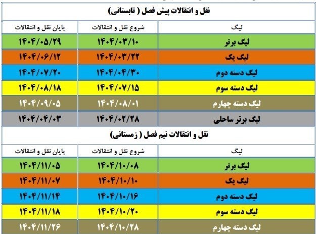 فوتبال , سازمان لیگ فوتبال ایران ,