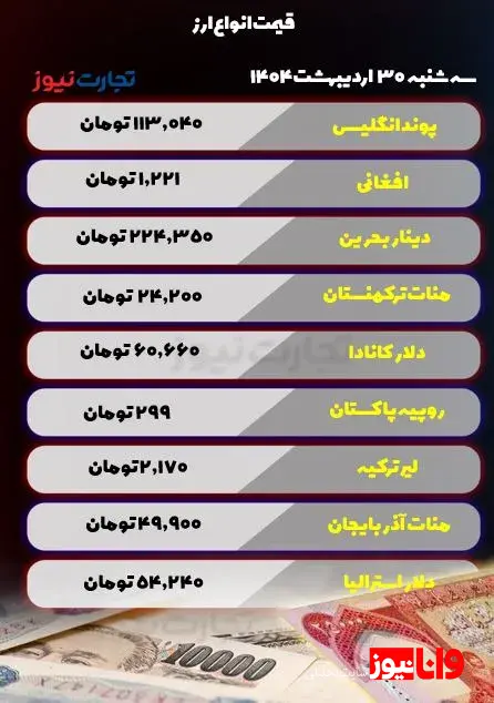 قیمت ارز امروز سه شنبه 30 اردیبهشت 1404 / بازار ارز در مسیر صعودی قرار گرفت