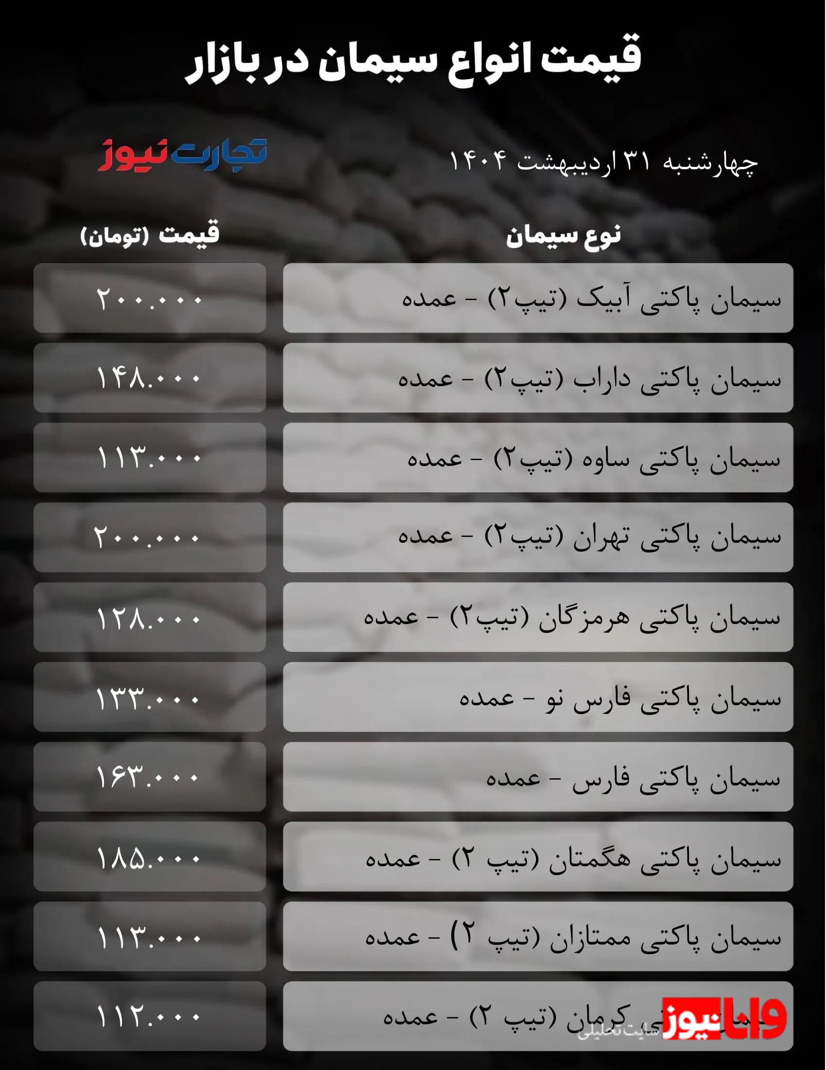 قیمت سیمان امروز ۳۱ اردیبهشت ۱۴۰۴ + جدول قیمت سیمان امروز ۳۱ اردیبهشت ۱۴۰۴ + جدول