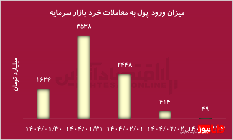 پیش‌بینی مسیر بورس در هفته جاری/ کدام صنایع لیدر بازار خواهند بود؟