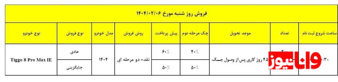 شروع فروش تیگو ۸ مدیران خودرو از امروز ۶ اردیبهشت ۱۴۰۴