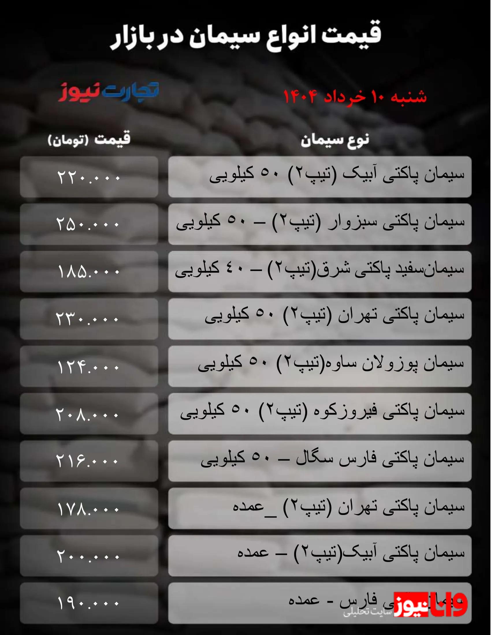 قیمت سیمان امروز ۱۰ خرداد ۱۴۰۴/ تلاطم بازار ادامه دارد؟+ جدول قیمت سیمان امروز ۱۰ خرداد ۱۴۰۴/ تلاطم بازار ادامه دارد؟+ جدول