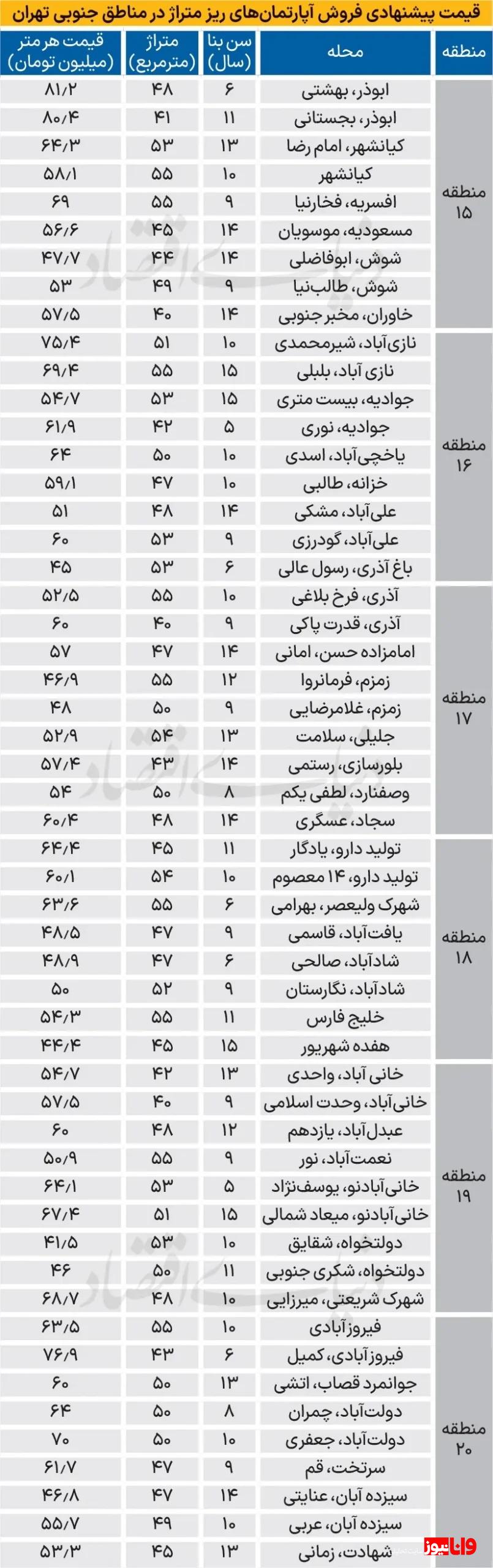 آپارتمانهای نقلی جنوب تهران متری چند؟ جدول قیمتها آپارتمانهای نقلی جنوب تهران متری چند؟ جدول قیمتها