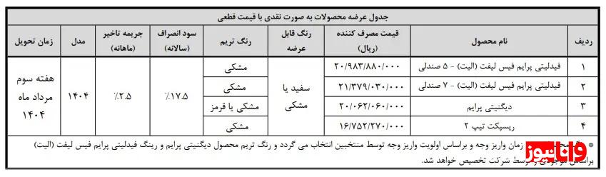 طرح فروش خودروهای بهمن موتور از امروز 10 خرداد طرح فروش خودروهای بهمن موتور از امروز 10 خرداد