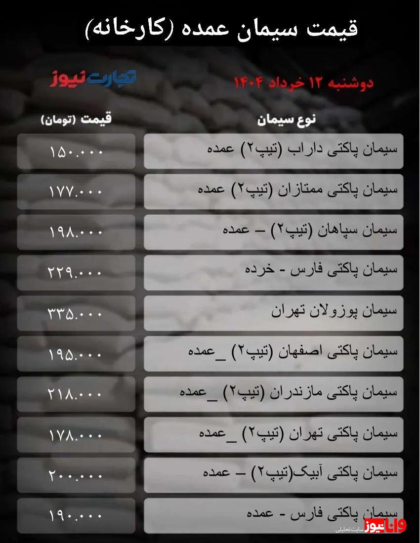 قیمت سیمان عمده امروز ۱۲ خرداد ۱۴۰۴ + جدول قیمت سیمان عمده امروز ۱۲ خرداد ۱۴۰۴ + جدول
