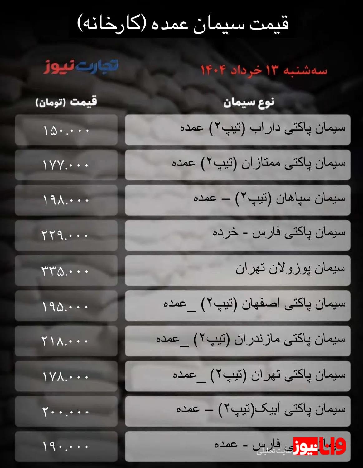 قیمت سیمان عمده امروز ۱۳ خرداد ۱۴۰۴/ بازار تکان نخورد + جدول قیمت سیمان عمده امروز ۱۳ خرداد ۱۴۰۴/ بازار تکان نخورد + جدول