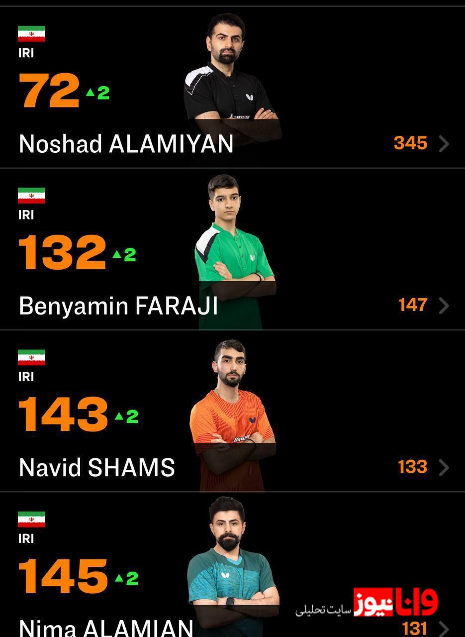 صعود پینگپنگبازان ایرانی در رنکینگ جهانی +عکس صعود پینگپنگبازان ایرانی در رنکینگ جهانی +عکس