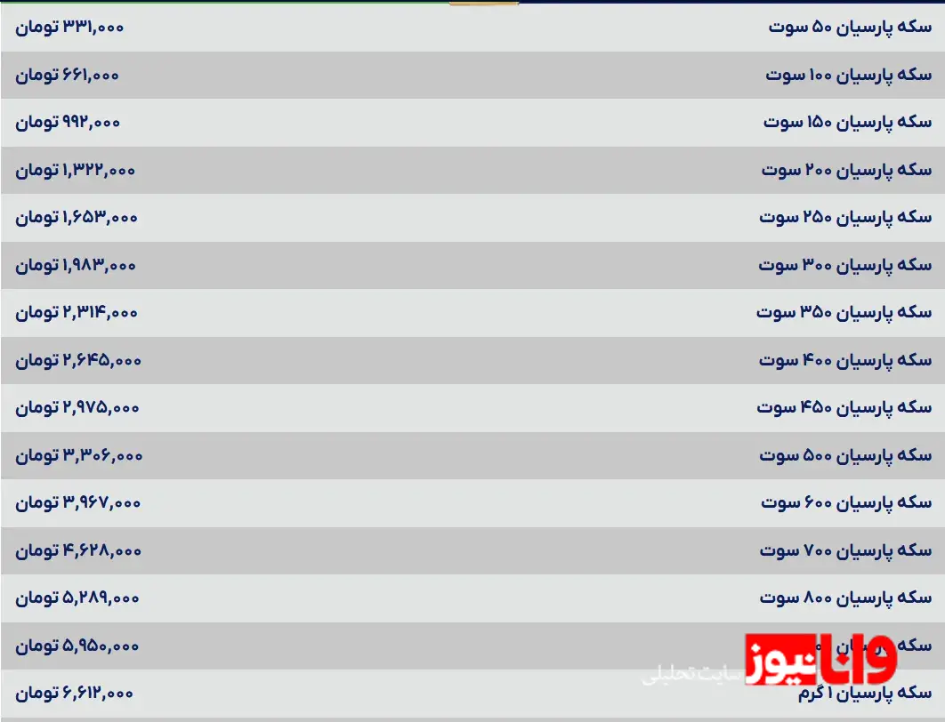 قیمت سکه پارسیان امروز سه شنبه ۱۳ خرداد ۱۴۰۴ قیمت سکه پارسیان امروز سه شنبه ۱۳ خرداد ۱۴۰۴