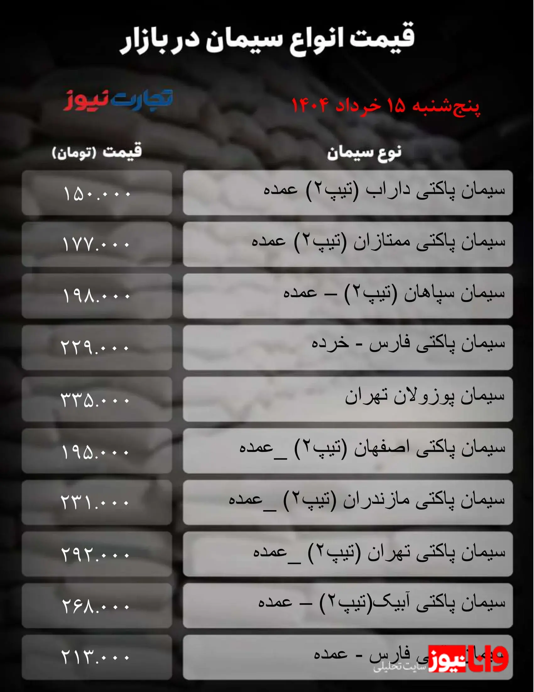 قیمت سیمان عمده امروز ۱۵ خرداد ۱۴۰۴/ قیمت‌ها در کارخانه بالا مانده‌اند + جدول