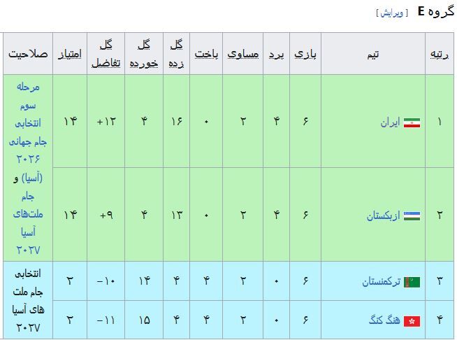 چرا عدد ۱۵ برای تیم ملی نحس بود/ تجربه خاص قلعهنویی در دوحه برای آمریکا