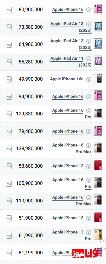 قیمت گوشی‌های آیفون امروز شنبه ۱۷ خرداد ۱۴۰۴