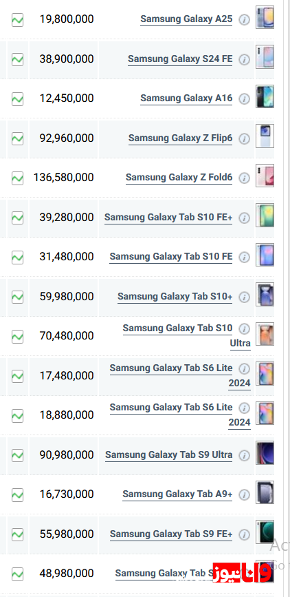 قیمت گوشیهای سامسونگ امروز شنبه ۱۷ خرداد ۱۴۰۴ قیمت گوشیهای سامسونگ امروز شنبه ۱۷ خرداد ۱۴۰۴