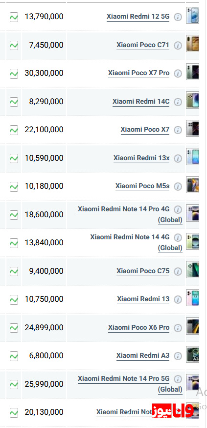 قیمت گوشی&zwnj;های شیائومی، امروز شنبه ۱۷ خرداد ۱۴۰۴