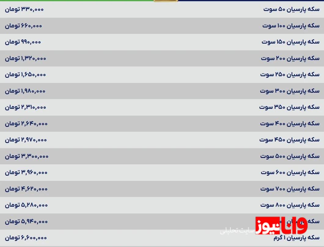 قیمت سکه پارسیان امروز شنبه ۱۷ خرداد ۱۴۰۴ قیمت سکه پارسیان امروز شنبه ۱۷ خرداد ۱۴۰۴