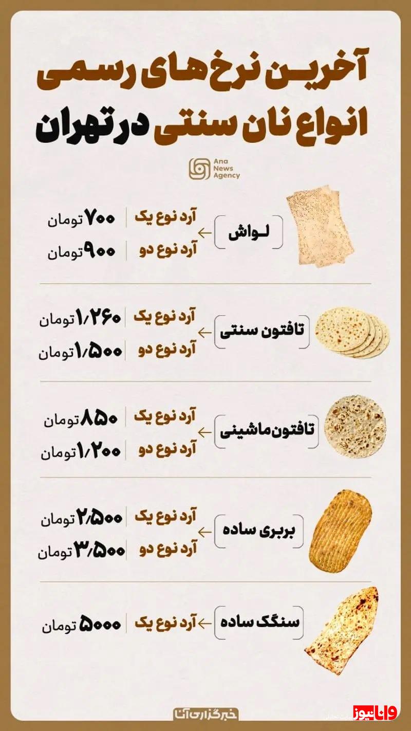 نان در تهران گران شد نان در تهران گران شد