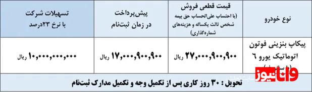 قیمت پیکاپ فوتون امروز 17 خرداد 1404 در کارخانه و بازار + شرایط فروش قیمت پیکاپ فوتون امروز 17 خرداد 1404 در کارخانه و بازار + شرایط فروش