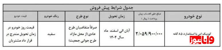 شرایط فروش کوییک S اعلام شد/ تفاوت قیمت کارخانه و بازار + مشخصات فنی شرایط فروش کوییک S اعلام شد/ تفاوت قیمت کارخانه و بازار + مشخصات فنی