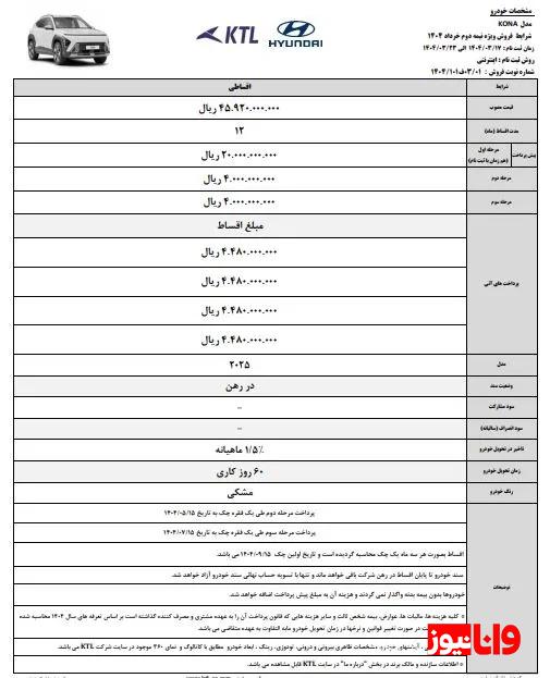 آغاز فروش خودروی کرهای/ هیوندای کونا با چه مشخصاتی به ایران رسید؟ آغاز فروش خودروی کرهای/ هیوندای کونا با چه مشخصاتی به ایران رسید؟