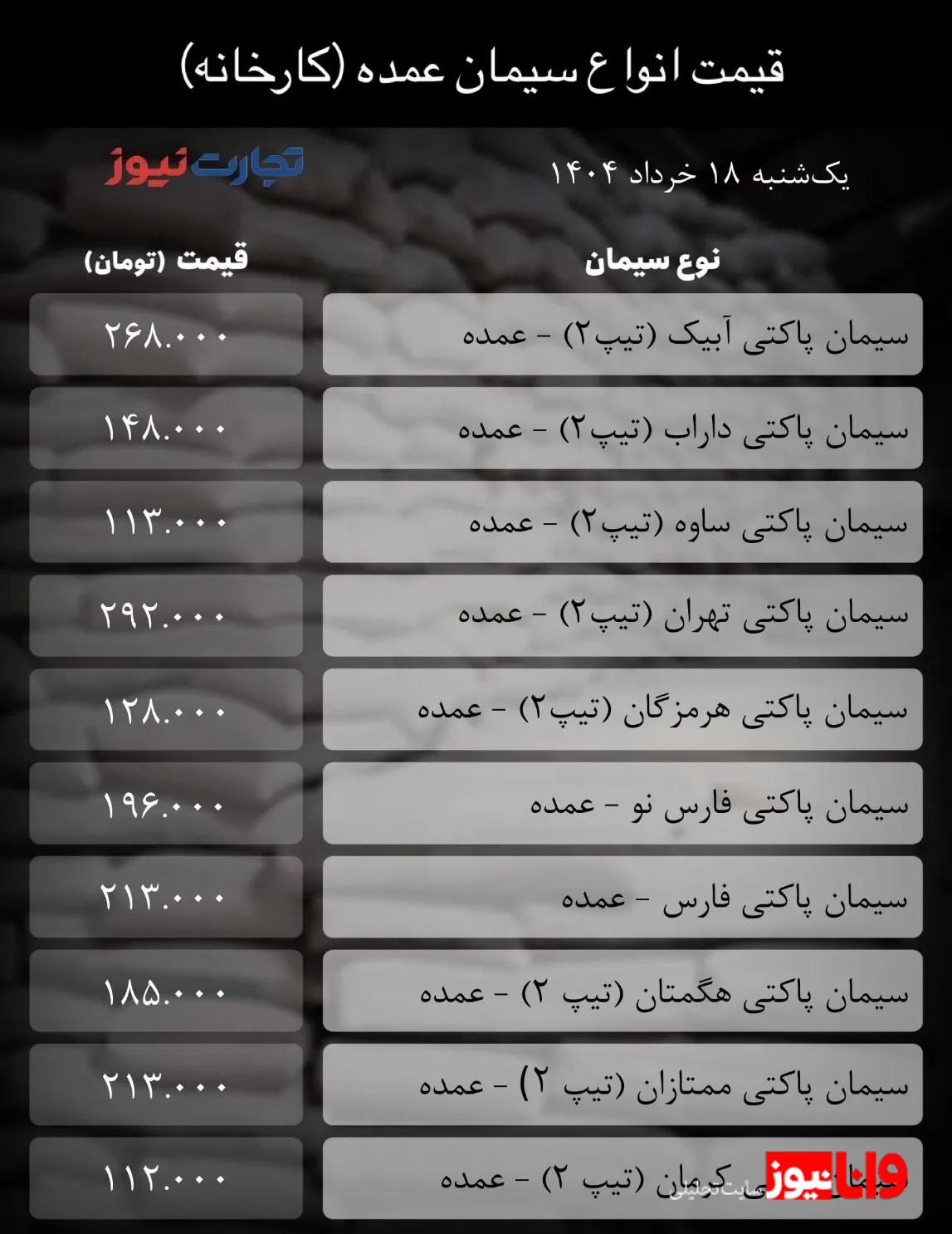 قیمت سیمان عمده امروز 18 خرداد ۱۴۰۴/ تعادل به بازار بازگشت؟ + جدول قیمت سیمان عمده امروز 18 خرداد ۱۴۰۴/ تعادل به بازار بازگشت؟ + جدول