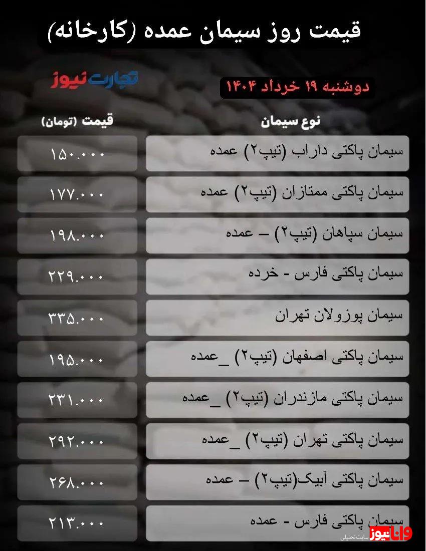 قیمت سیمان عمده امروز ۱۹ خرداد ۱۴۰۴ + جدول قیمت سیمان عمده امروز ۱۹ خرداد ۱۴۰۴ + جدول