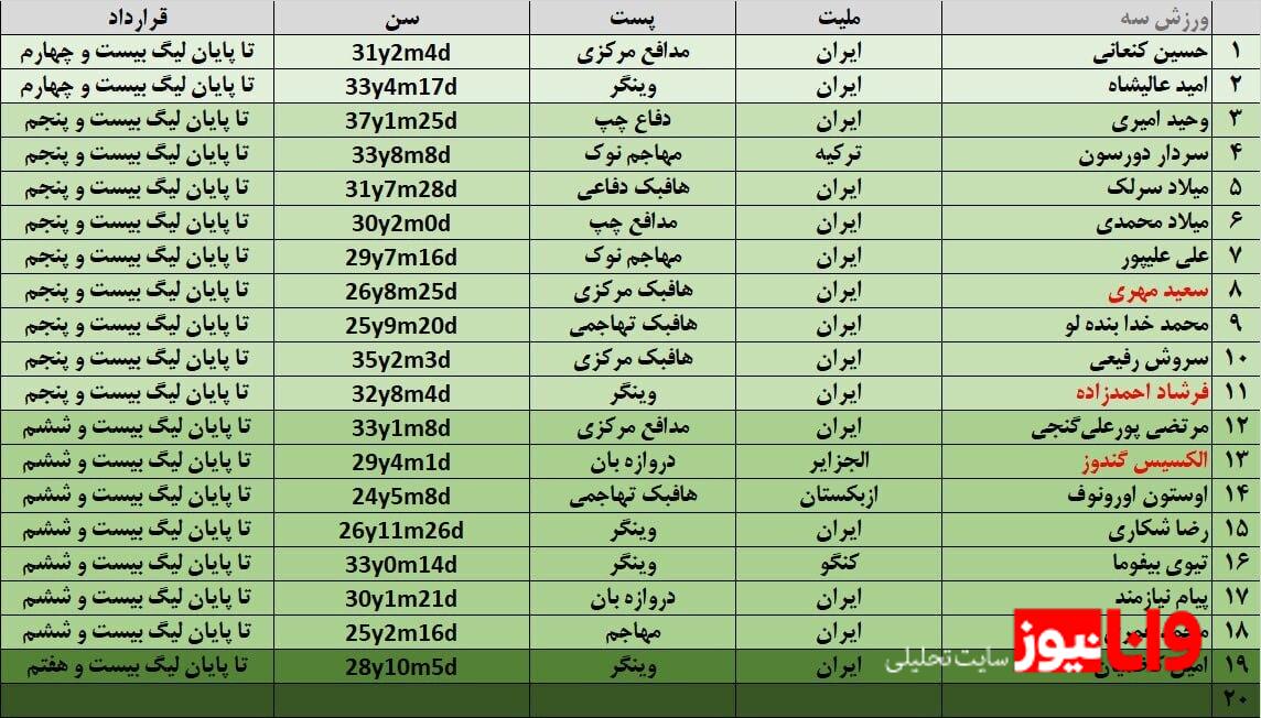 لیست نهایی خروجی‌های پرسپولیس لو رفت + عکس