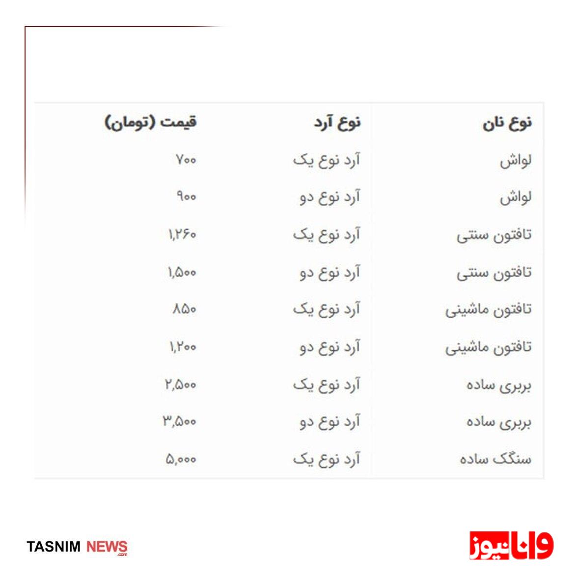 فوری/ قیمت نان رسما گران شد + جدول فوری/ قیمت نان رسما گران شد + جدول