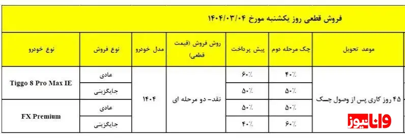 شرایط فروش ۲ محصول مدیران خودرو اعلام شد شرایط فروش ۲ محصول مدیران خودرو اعلام شد