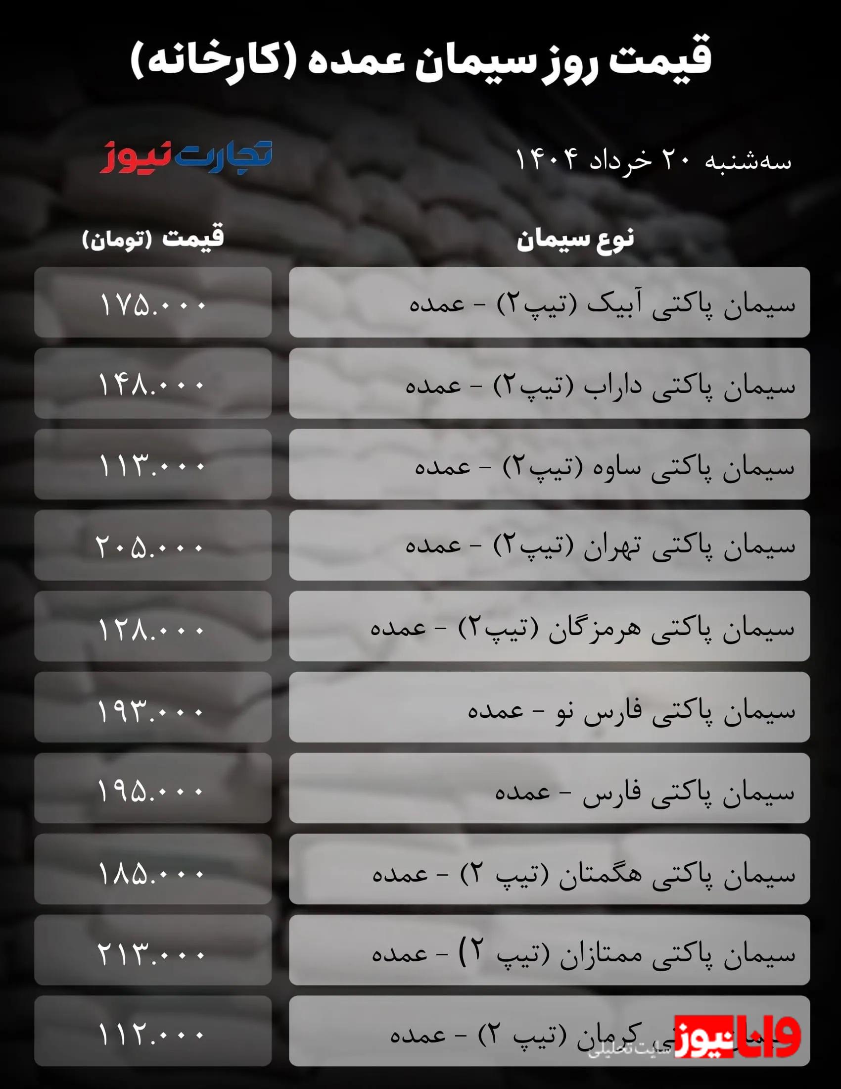 قیمت سیمان عمده امروز 20 خرداد ۱۴۰۴/ بازار درجا زد + جدول قیمت سیمان عمده امروز 20 خرداد ۱۴۰۴/ بازار درجا زد + جدول