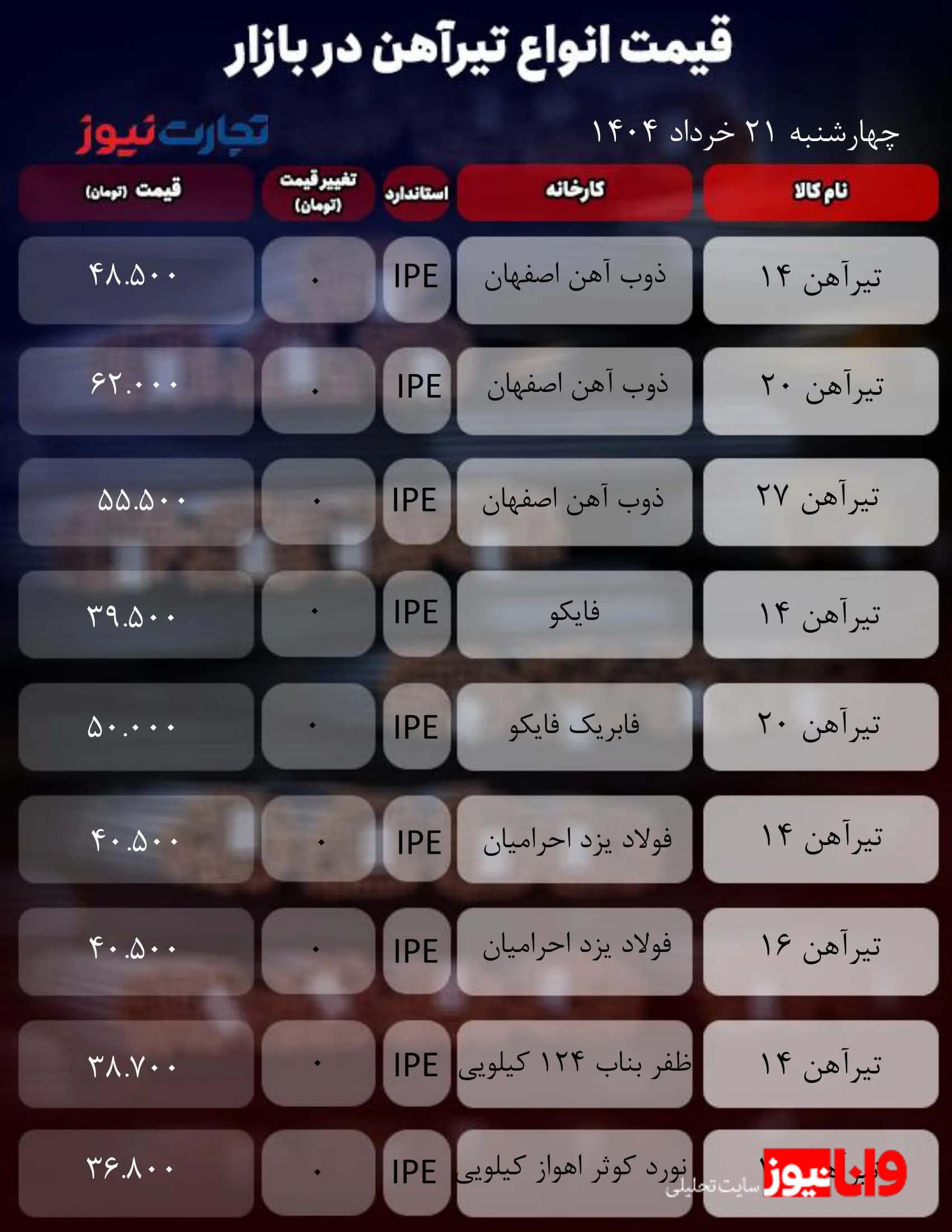 قیمت تیرآهن امروز 21 خرداد ۱۴۰۴/ رکود شدید بر بازار حاکم است + جدول